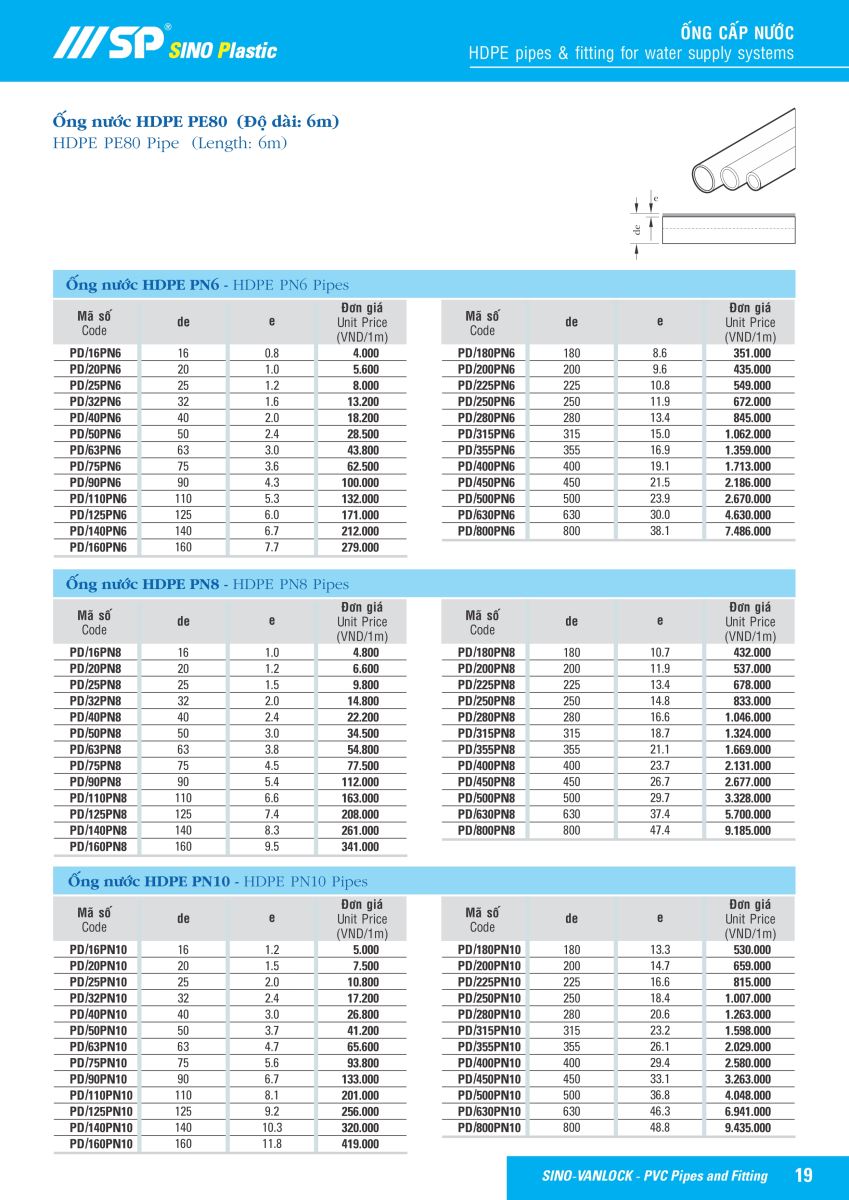 Đại lý cung cấp ống nhựa HDPE miền Bắc - Ảnh 13